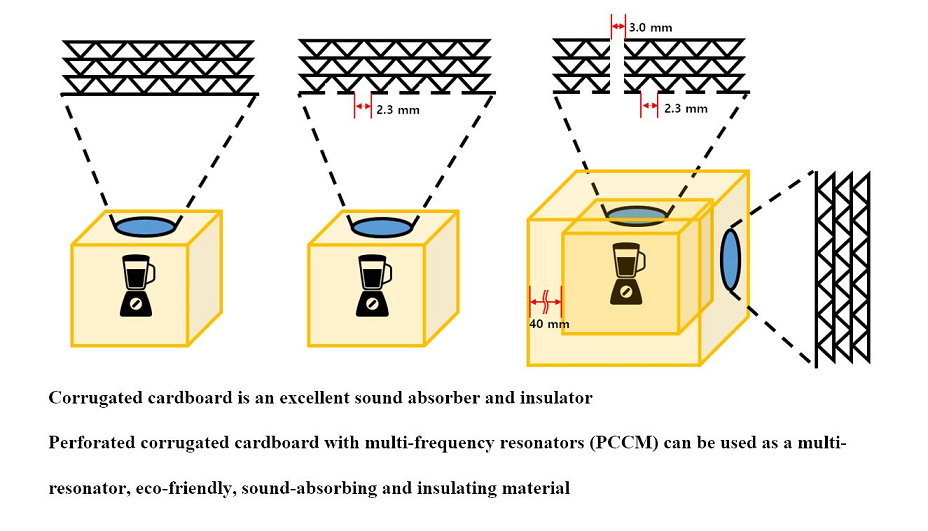 An Experimental Study on the Performance of Corrugated Cardboard as a
